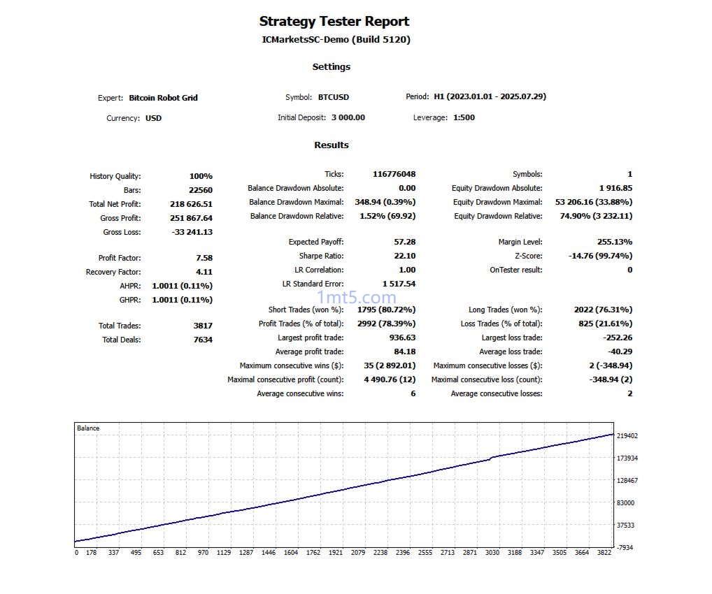 20251211115610575-bitcoin-robot-grid-mt4-screen-7363.jpg