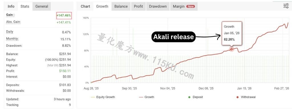 20260909170801411-20260909170759793-akali-screen-6493-1024x394-1.jpg