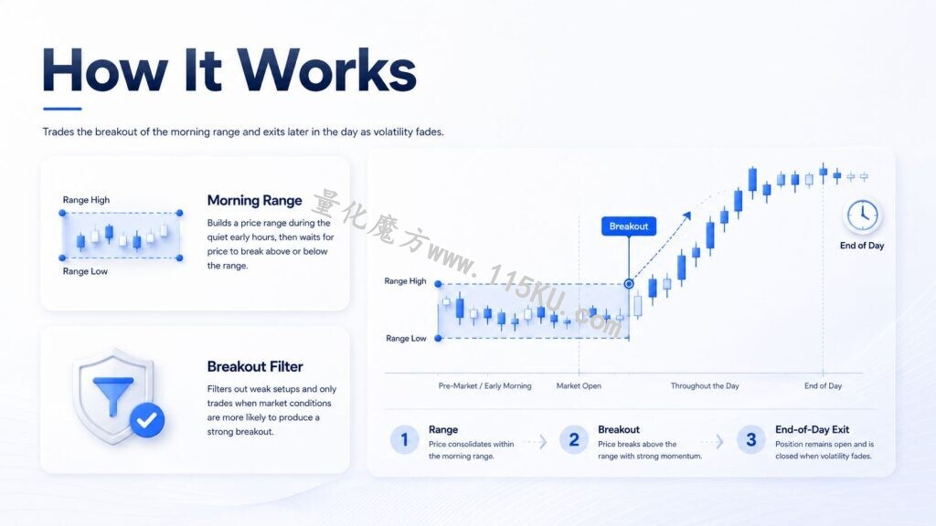 20260830080011998-range-breakout-ea-with-range-filters-screen-1052-1024x576.jpg